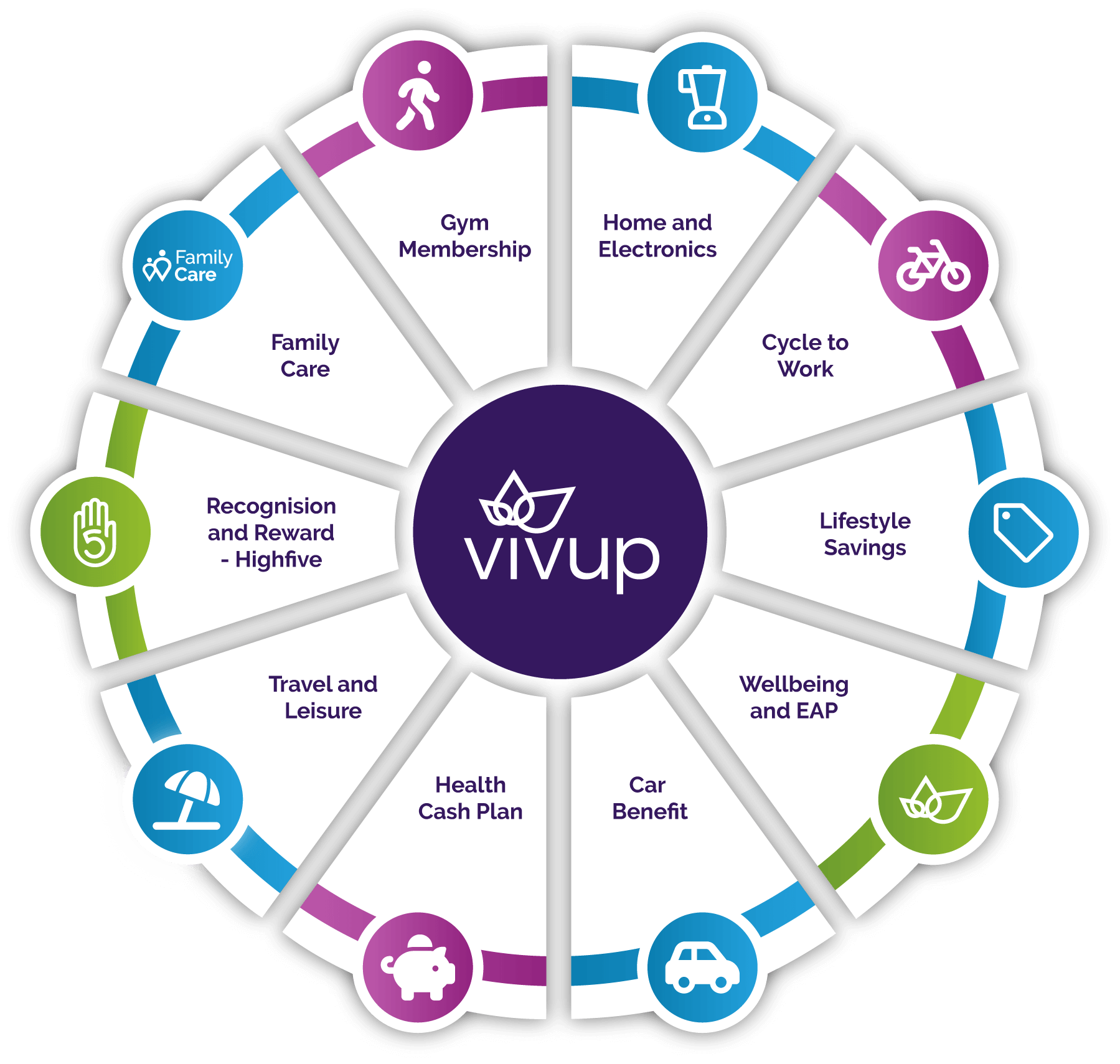 Web Assets - 202507 - Vivup Infographic Roundels - 3 Web Assets - 202507 - Vivup Infographic Roundels - 3